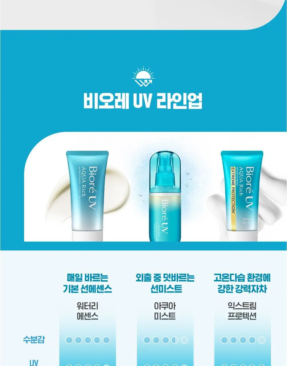 [사나PICK]비오레 UV 아쿠아 리치 아쿠아 프로텍트 미스트 60ml 상세페이지 17